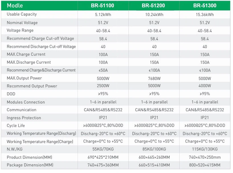 Data sheet of battary Data sheet of battary